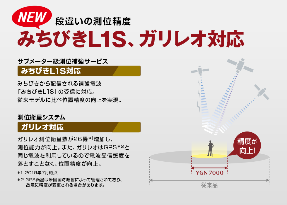 在庫処分 ゴルフ距離計 Yuplteru YGN7000