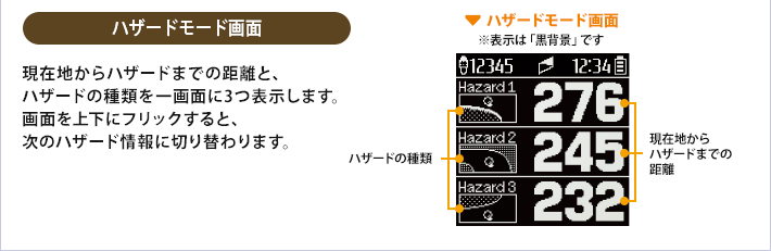 イメージ　ゴルフナビゲーション説明