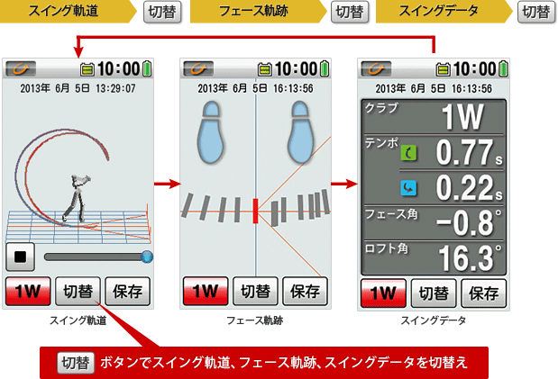 各画面は切替可能