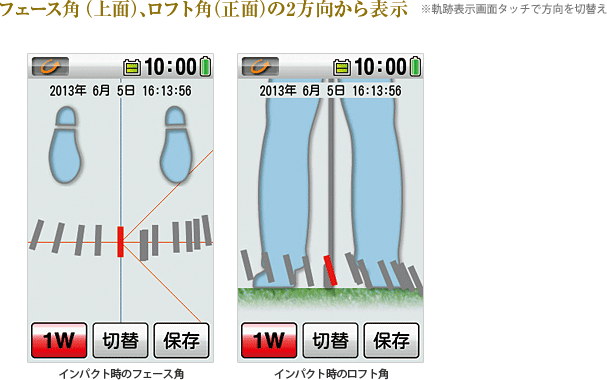 フェース角（上面
    ）、ロフト角（正面）の2方向から表示