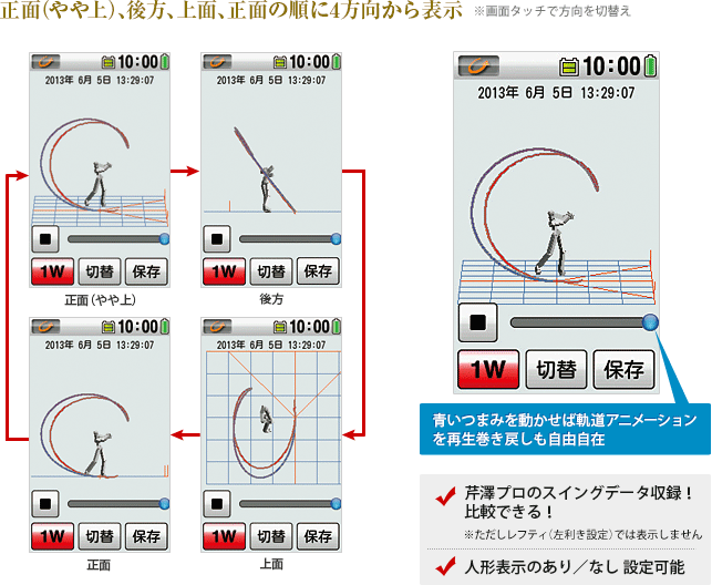 正面（やや上）、後方、上面、正面の順に4方向から表示