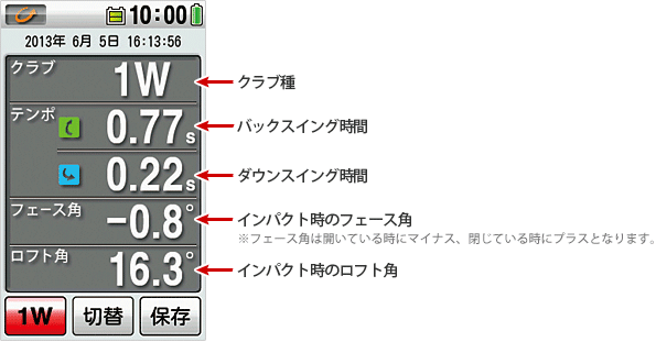 スイングデータイメージ