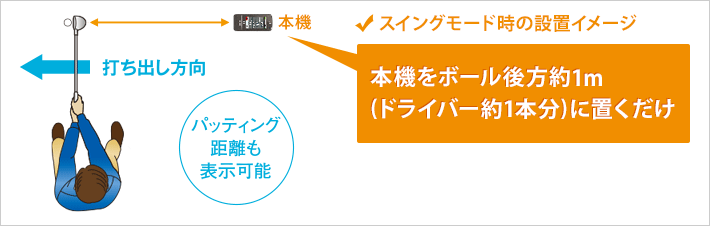 スイングモード時の設置イメージ