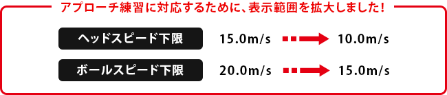 アプローチ練習に対応するために、表示範囲を拡大しました！