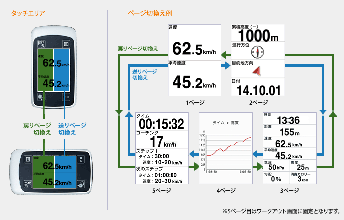 表示イメージ