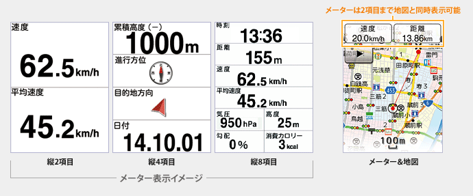 メーター表示イメージ