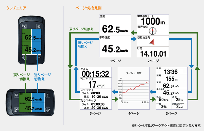 表示イメージ