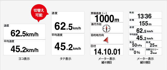 メーター表示イメージ