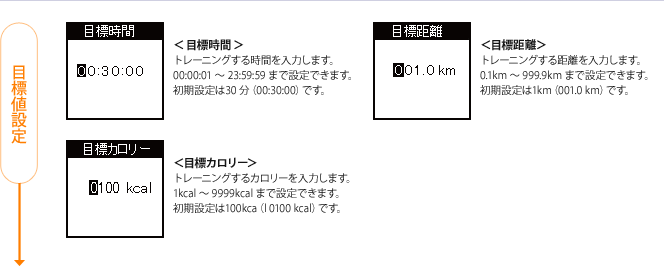 目標値設定