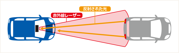 ユピテル 衝突警報システム マエミテ FCW-L1 【後付け衝突警報システム】 - blog.knak.jp