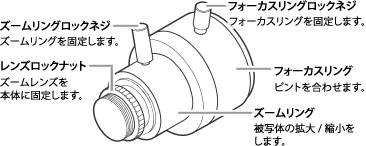 ズームレンズ