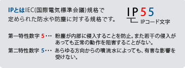 安心の防水＆防塵性能