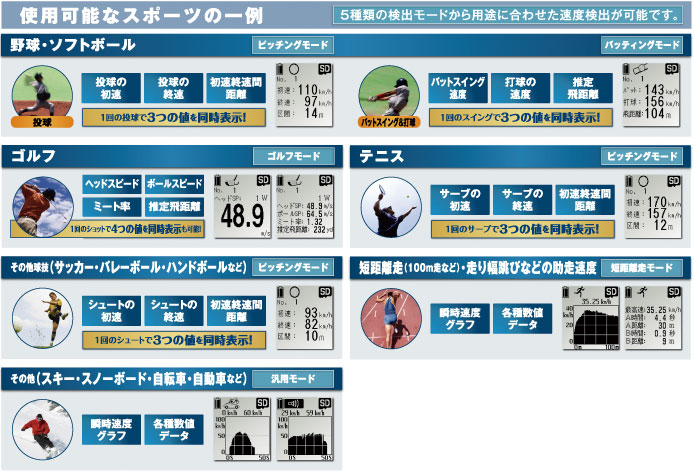 使用可能なスポーツの一例