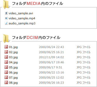 Microsdカードを使って ナビで動画 音楽や写真を楽しむ Yupiteru