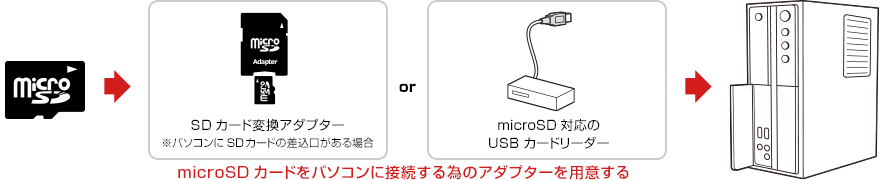 Microsdカードを使って ナビで動画 音楽や写真を楽しむ Yupiteru