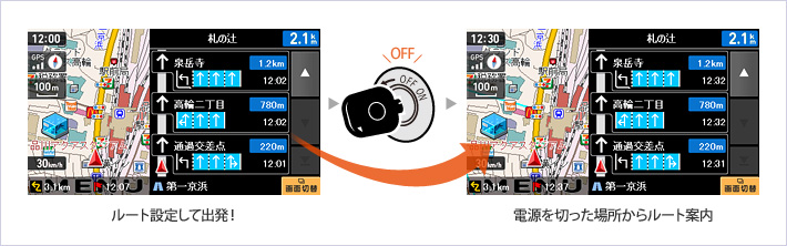 電源はエンジンキーON/OFFと完全連動！