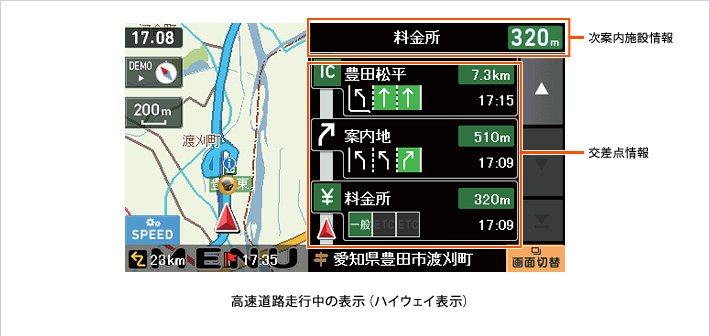 高速道路走行中の表示（ハイウェイ表示）