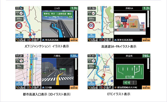 JCT（ジャンクション）イラスト表示／高速道SA・PA内施設案内表示／都市高速入口表示（3Dイラスト表示）／ETCレーン案内表示