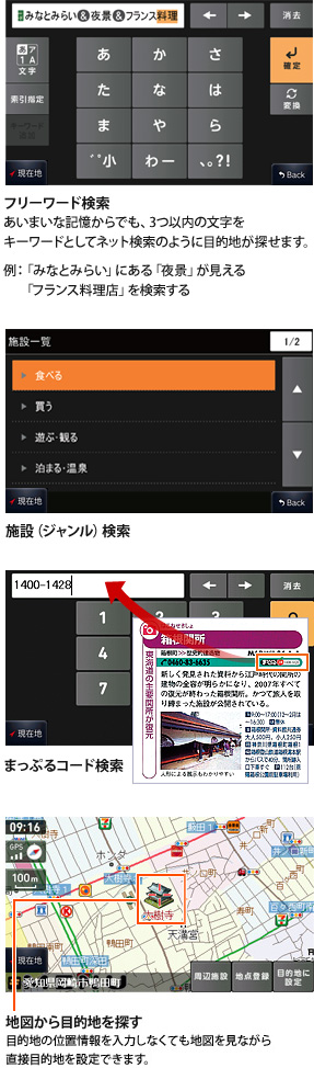 検索バリエーション