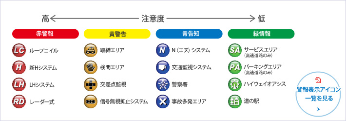 主な警報表示アイコン例　一覧はこちら