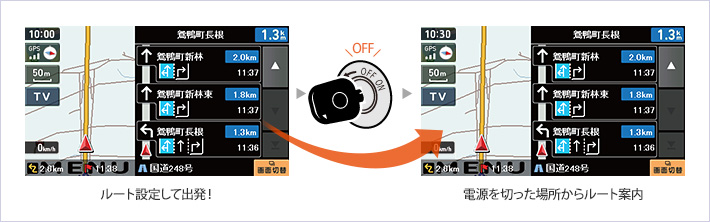 電源はエンジンキーON/OFFと完全連動！