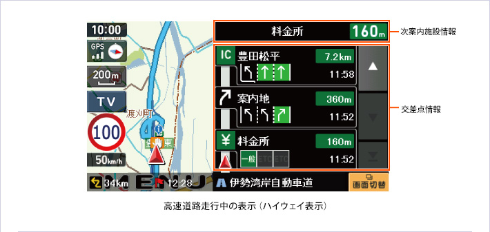 高速道路走行中の表示（ハイウェイ表示）