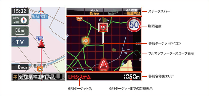 オービス・取締ポイント表示