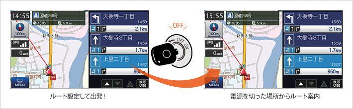 電源はエンジンキーON/OFFと完全連動！