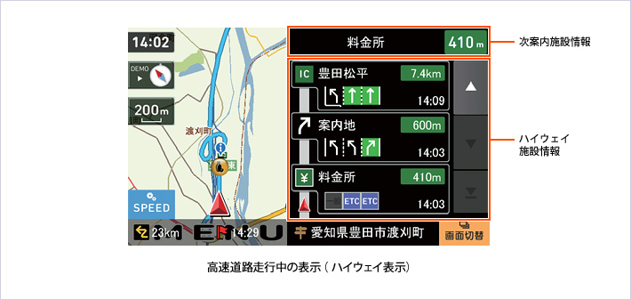 高速道路走行中の表示（ハイウェイ表示）