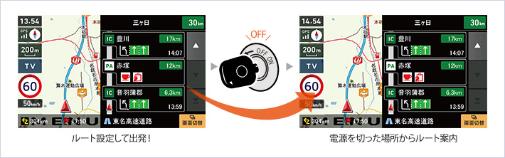 電源はエンジンキーON/OFFと完全連動！