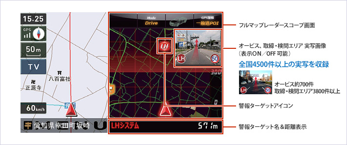 オービス・取締ポイント表示