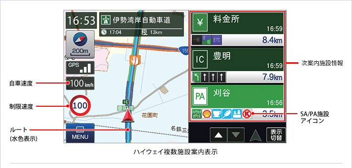 高速道路走行中の表示（ハイウェイ表示）