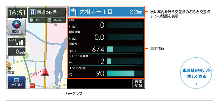 OBDII接続で車両情報表示！