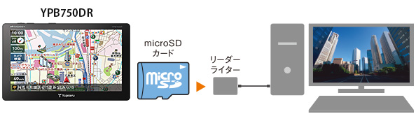 接続イメージ