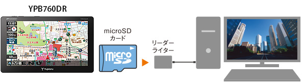 接続イメージ