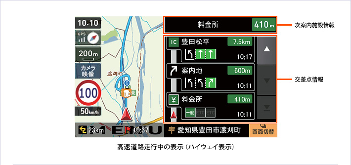 高速道路走行中の表示（ハイウェイ表示）