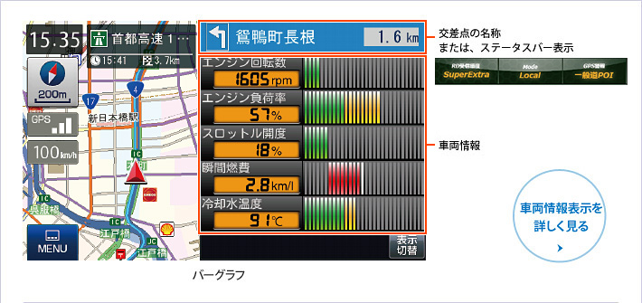 OBDII接続で車両情報表示！