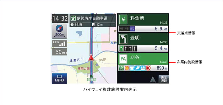 高速道路走行中の表示（ハイウェイ表示）