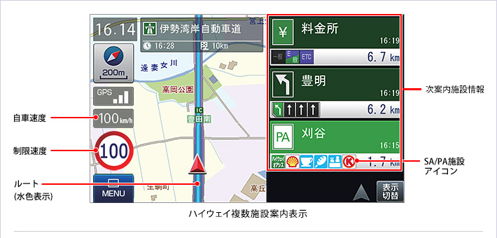 高速道路走行中の表示（ハイウェイ表示）