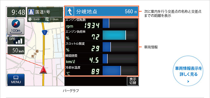 OBDII接続で車両情報表示！