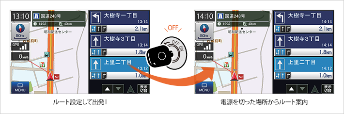 電源はエンジンキーON/OFFと完全連動！