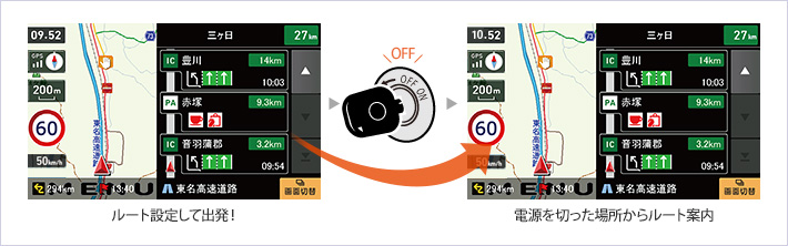 電源はエンジンキーON/OFFと完全連動！