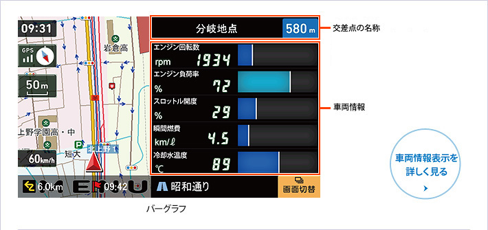 OBDII接続で車両情報表示！