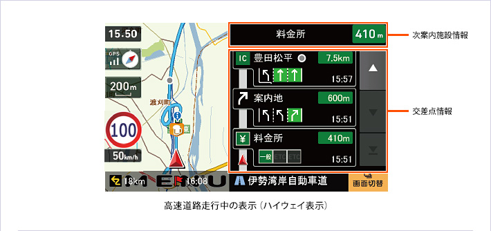 高速道路走行中の表示（ハイウェイ表示）