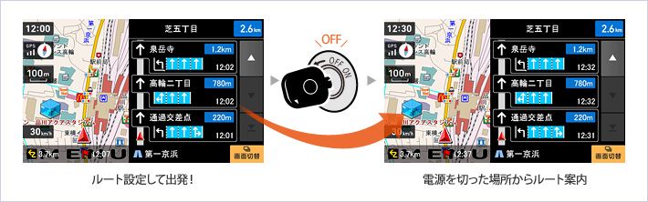 電源はエンジンキーON/OFFと完全連動！