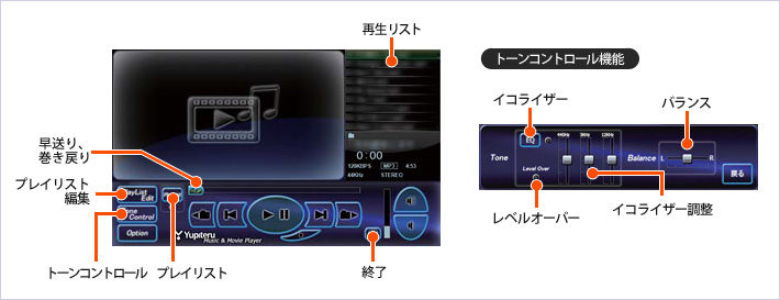 ミュージックプレイヤー／ムービープレーヤー