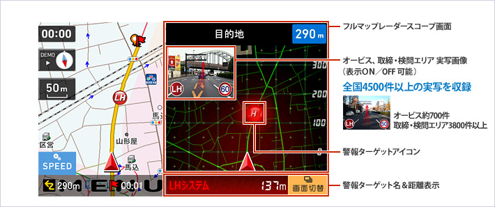 オービス・取締ポイント表示