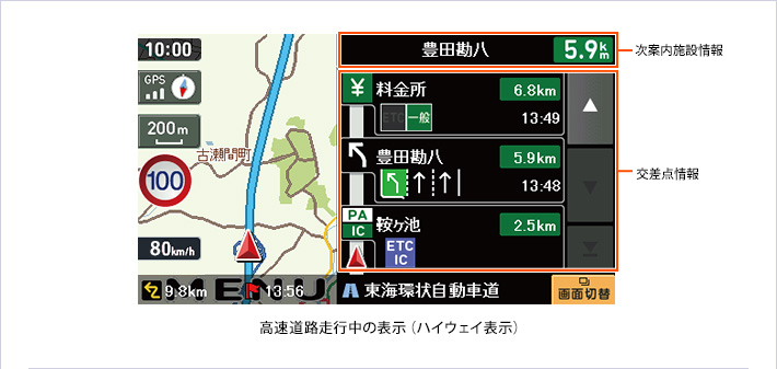 高速道路走行中の表示（ハイウェイ表示）