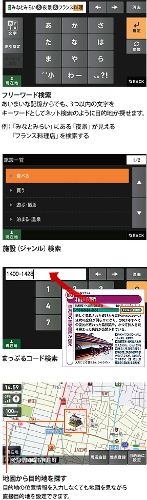 検索バリエーション