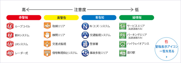 主な警報表示アイコン例　一覧はこちら